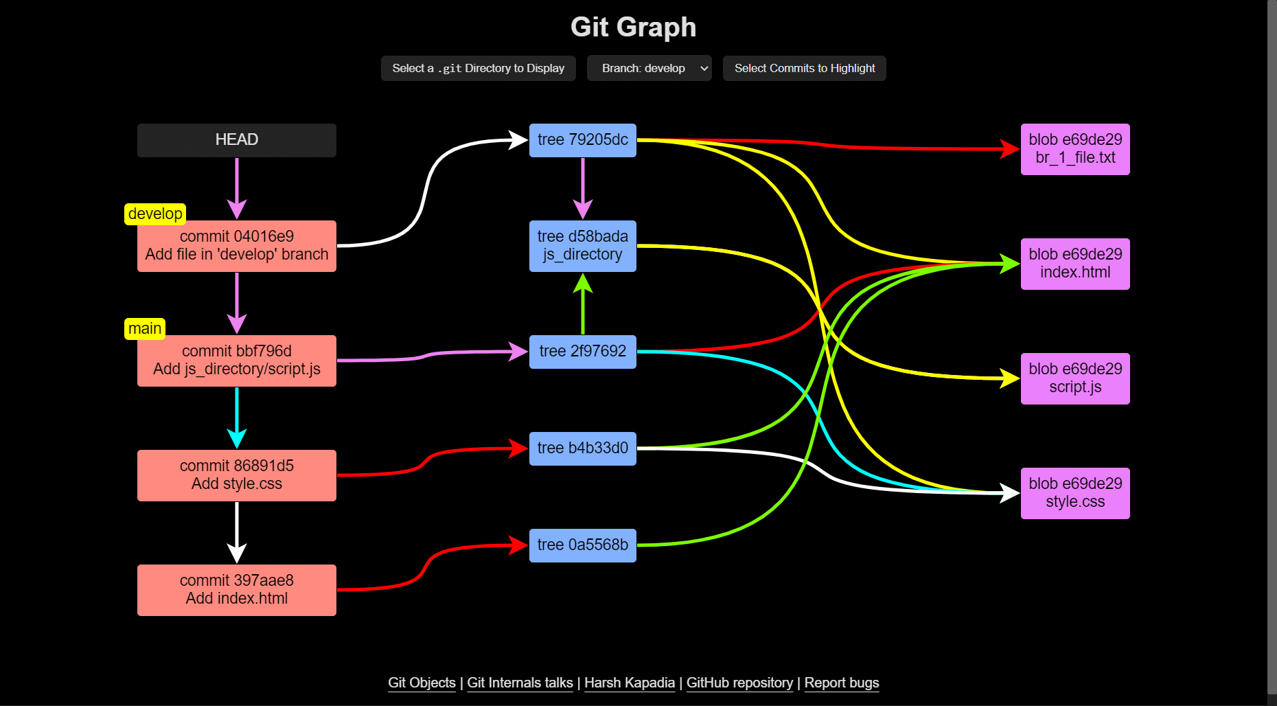 Git Graph